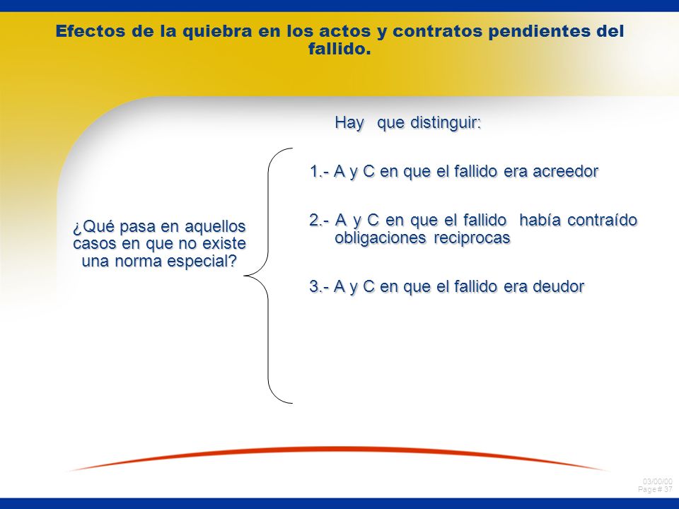 Efectos de la quiebra en los actos y contratos pendientes del fallido.