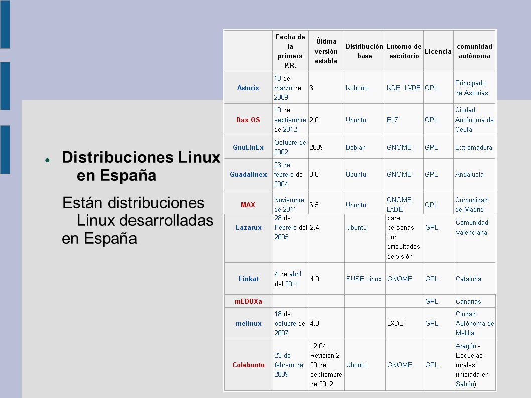 Distribuciones Linux en España