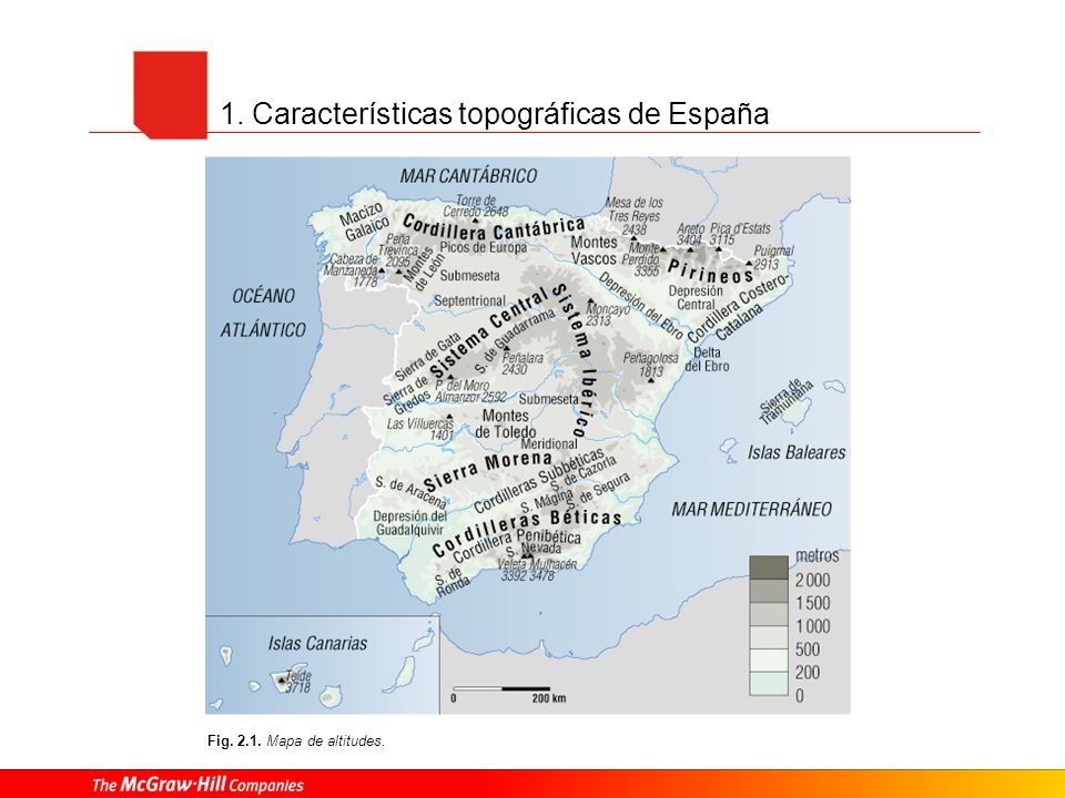 1. Características topográficas de España
