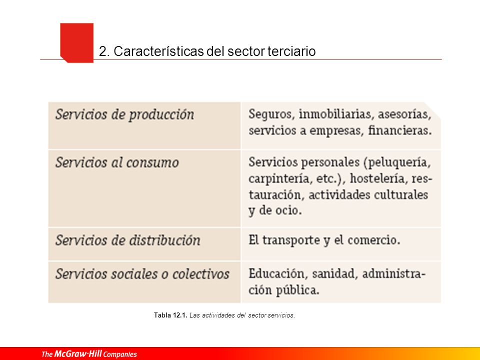 2. Características del sector terciario