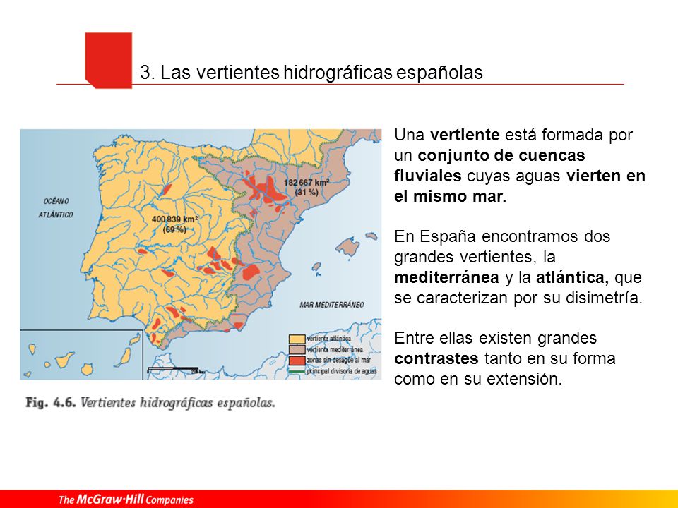 3. Las vertientes hidrográficas españolas