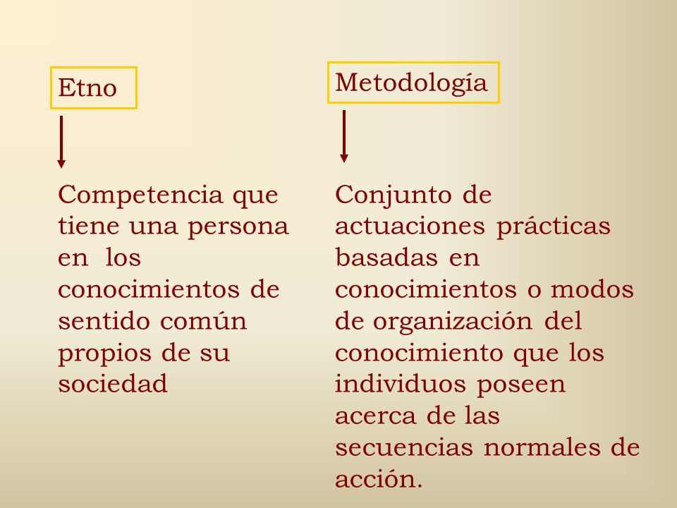 Metodología Etno. Competencia que tiene una persona en los conocimientos de sentido común propios de su sociedad.