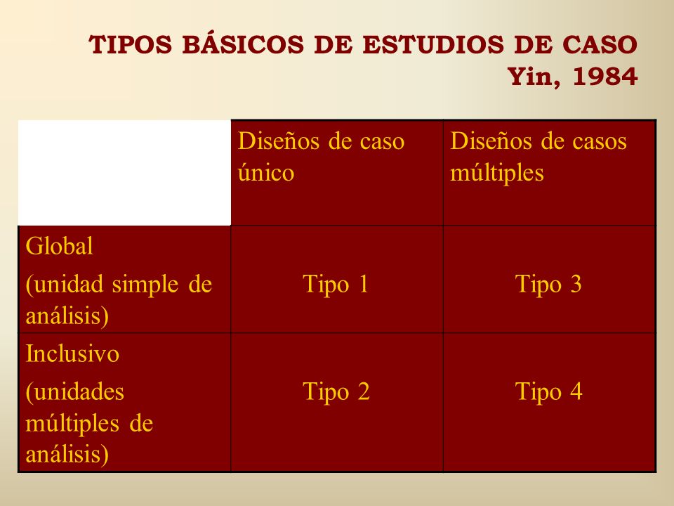 TIPOS BÁSICOS DE ESTUDIOS DE CASO Yin, 1984