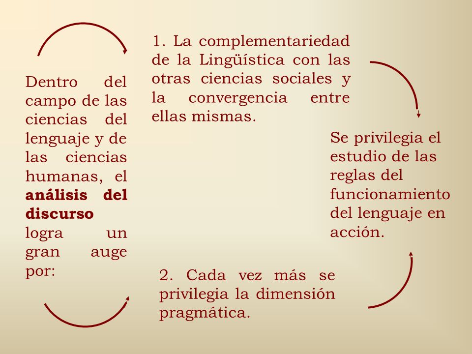 1. La complementariedad de la Lingüística con las otras ciencias sociales y la convergencia entre ellas mismas.