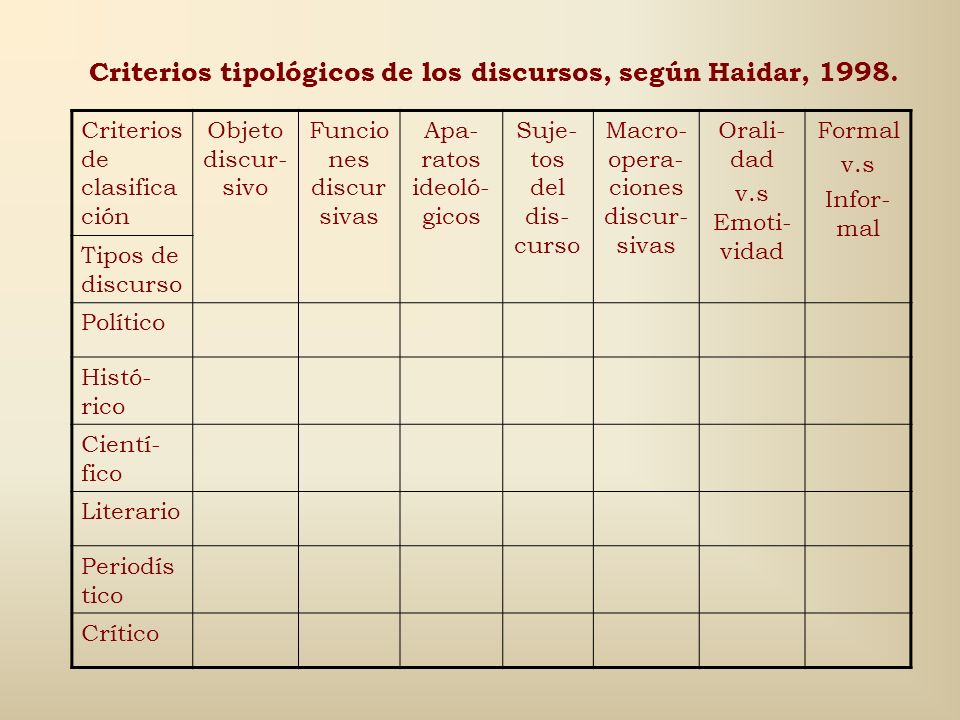 Criterios tipológicos de los discursos, según Haidar, 1998.