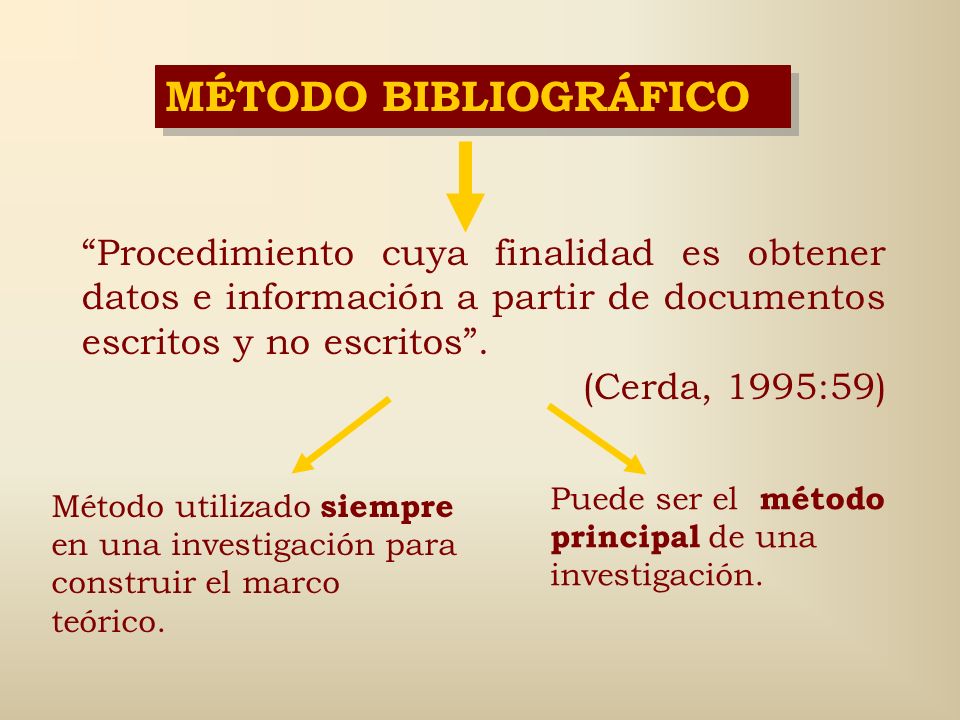 MÉTODO BIBLIOGRÁFICO Procedimiento cuya finalidad es obtener datos e información a partir de documentos escritos y no escritos .