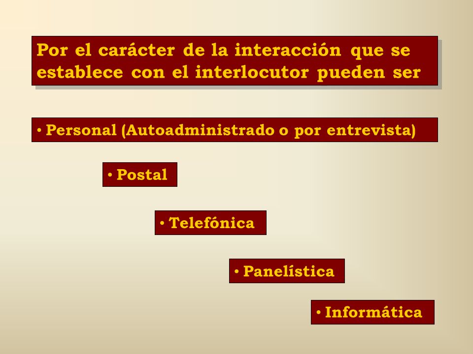Por el carácter de la interacción que se establece con el interlocutor pueden ser