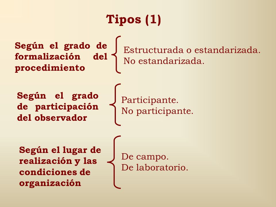 Tipos (1) Según el grado de formalización del procedimiento