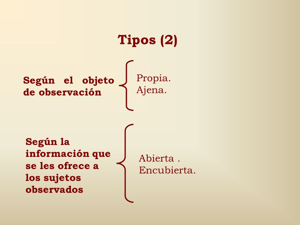 Tipos (2) Propia. Según el objeto de observación Ajena.