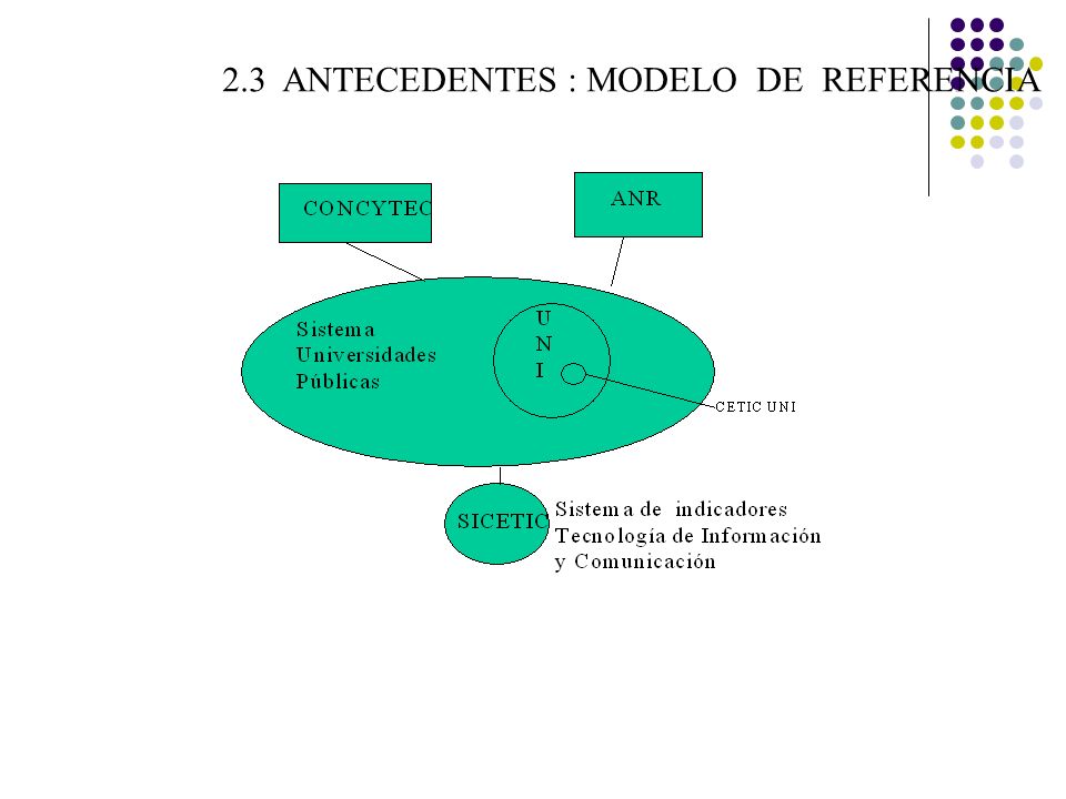 2.3 ANTECEDENTES : MODELO DE REFERENCIA