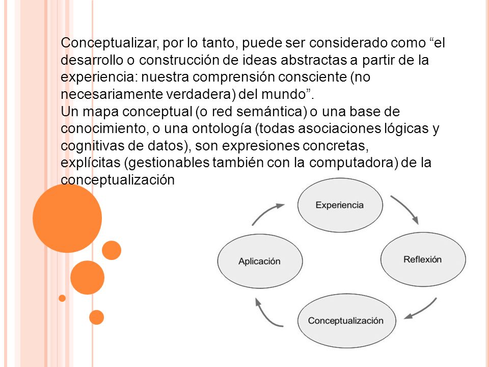 Conceptualizar, por lo tanto, puede ser considerado como el desarrollo o construcción de ideas abstractas a partir de la experiencia: nuestra comprensión consciente (no necesariamente verdadera) del mundo .