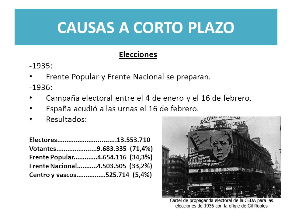 CAUSAS A CORTO PLAZO Elecciones -1935: