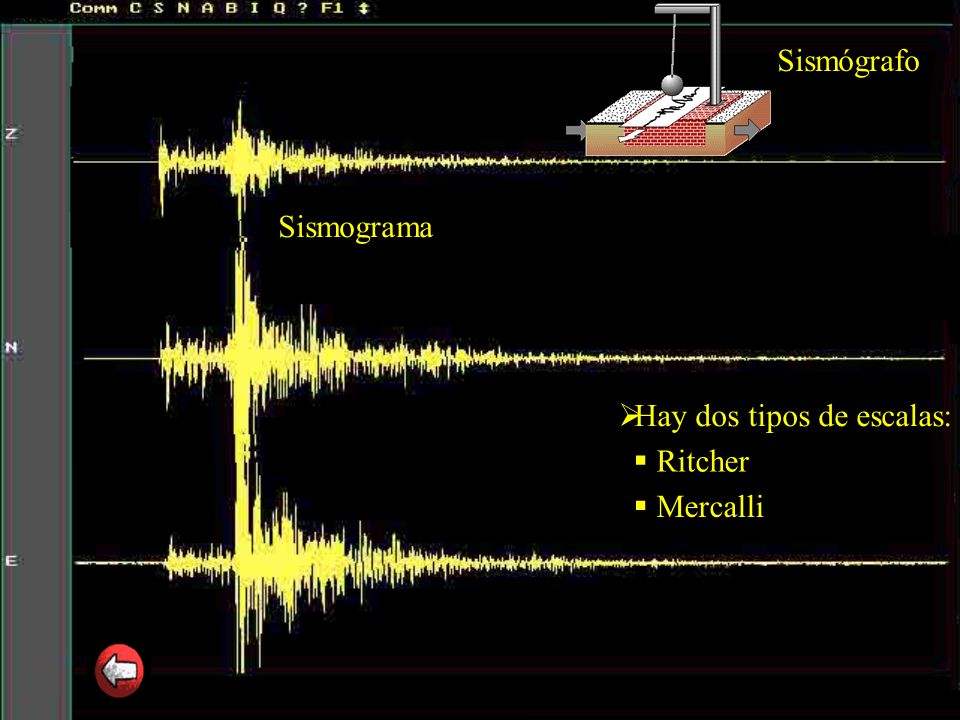 Sismógrafo Sismograma Hay dos tipos de escalas: Ritcher Mercalli