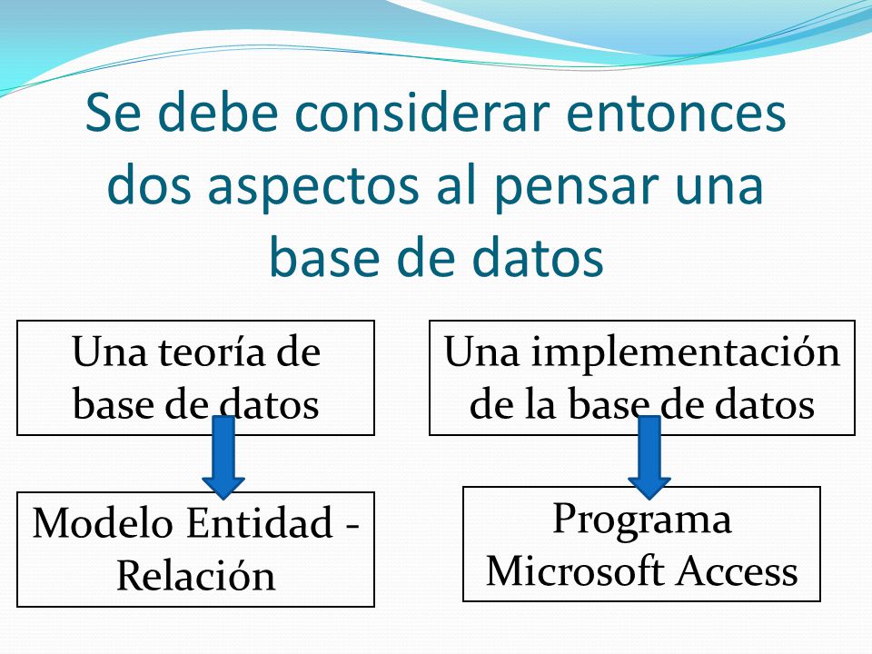 Se debe considerar entonces dos aspectos al pensar una base de datos