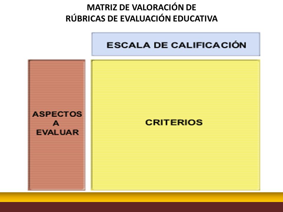 MATRIZ DE VALORACIÓN DE RÚBRICAS DE EVALUACIÓN EDUCATIVA