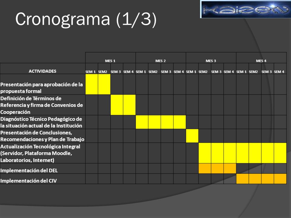 Cronograma (1/3) Presentación para aprobación de la propuesta formal