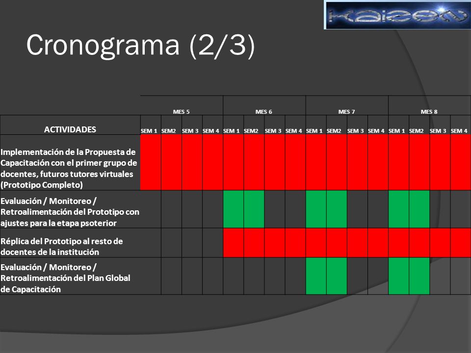 Cronograma (2/3) MES 5. MES 6. MES 7. MES 8. ACTIVIDADES. SEM 1. SEM2. SEM 3. SEM 4.