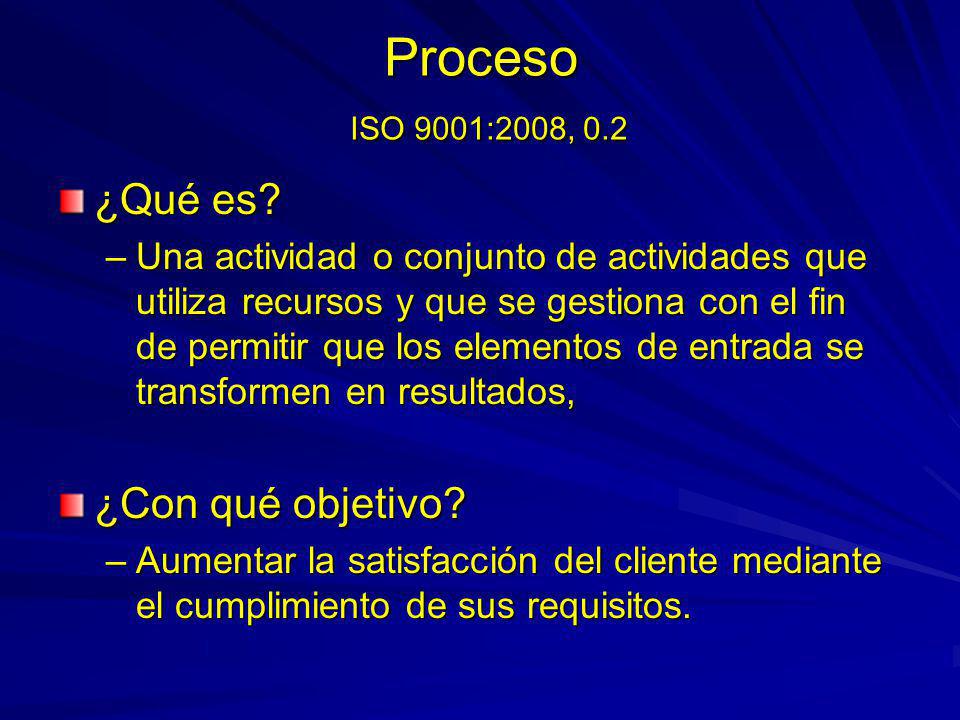 Proceso ISO 9001:2008, 0.2 ¿Qué es ¿Con qué objetivo