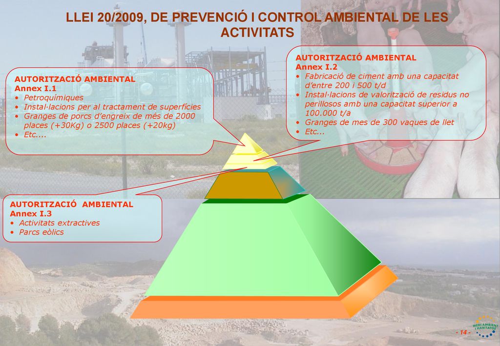 LLEI 20/2009, DE PREVENCIÓ I CONTROL AMBIENTAL DE LES ACTIVITATS