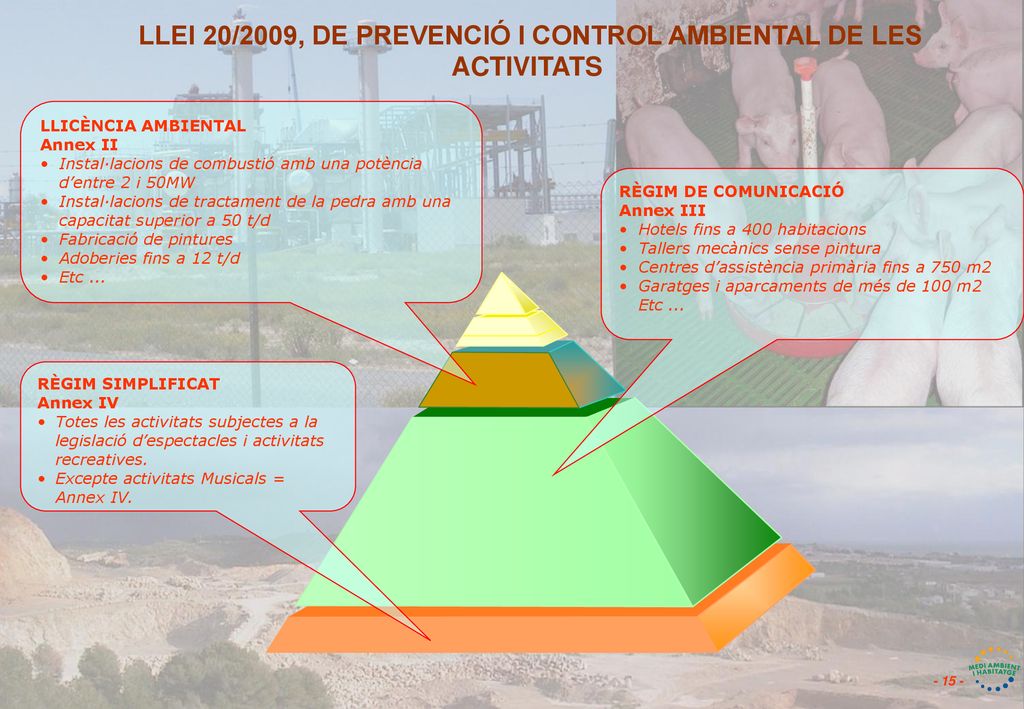 LLEI 20/2009, DE PREVENCIÓ I CONTROL AMBIENTAL DE LES ACTIVITATS