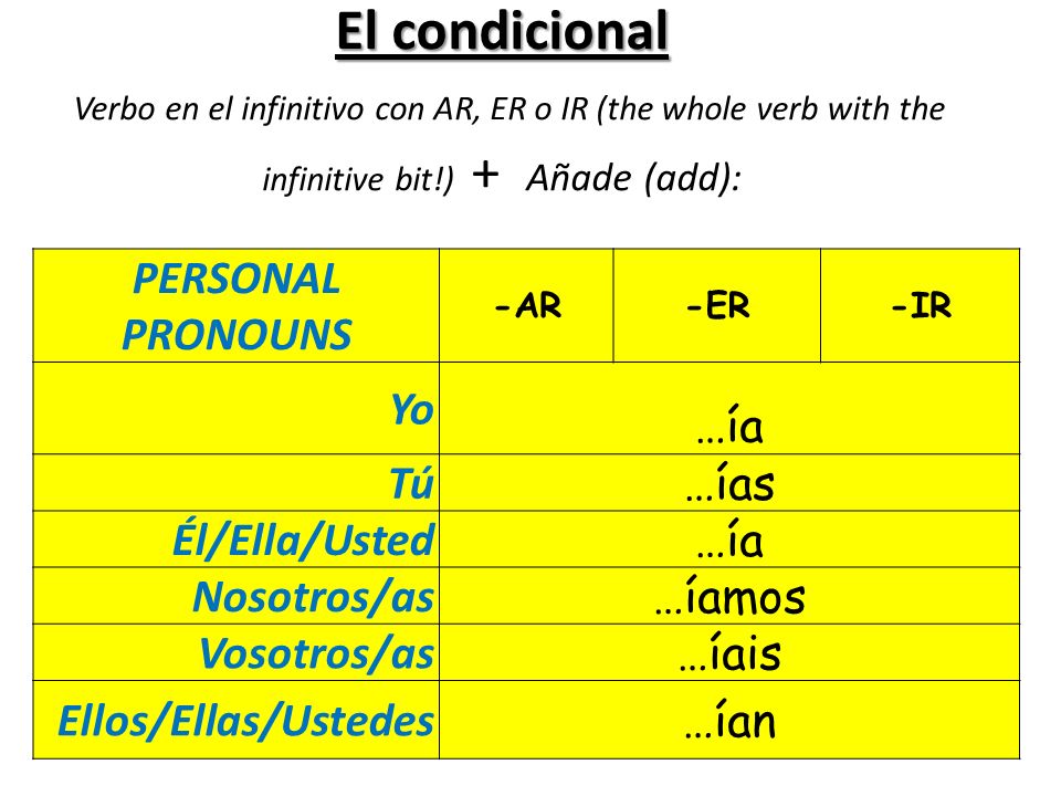 El condicional Verbo en el infinitivo con AR, ER o IR (the whole verb with the infinitive bit!) + Añade (add):