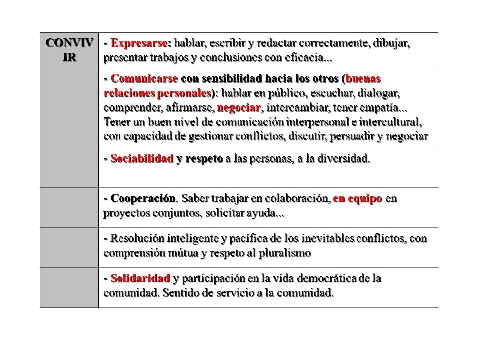 CONVIVIR - Expresarse: hablar, escribir y redactar correctamente, dibujar, presentar trabajos y conclusiones con eficacia...