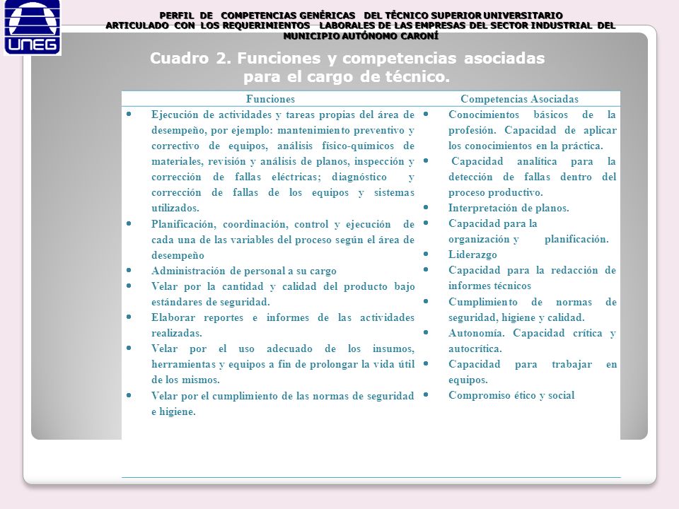 Cuadro 2. Funciones y competencias asociadas para el cargo de técnico.