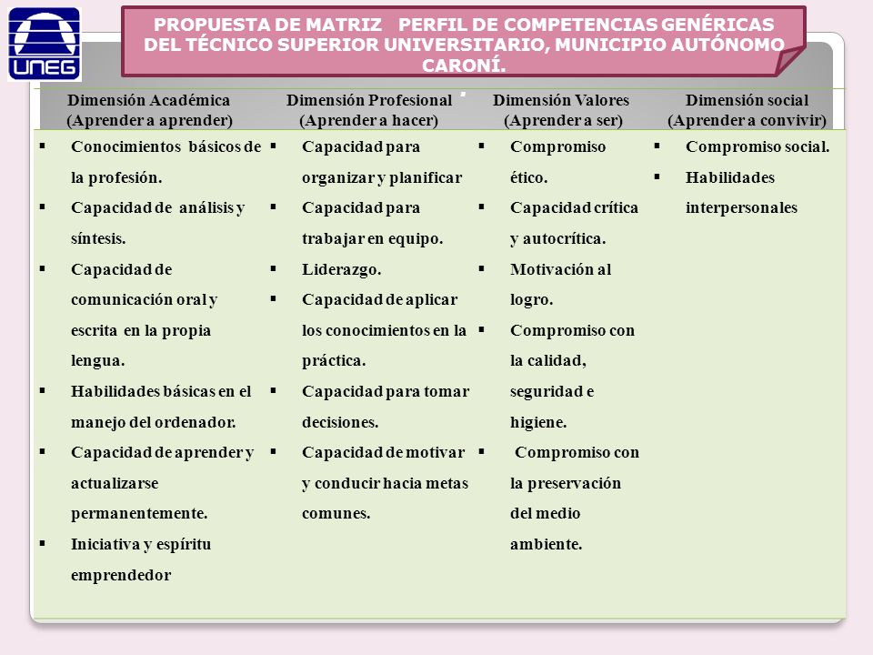 PROPUESTA DE MATRIZ PERFIL DE COMPETENCIAS GENÉRICAS DEL TÉCNICO SUPERIOR UNIVERSITARIO, MUNICIPIO AUTÓNOMO CARONÍ.
