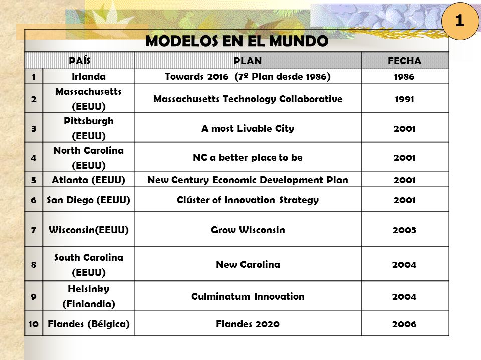1 MODELOS EN EL MUNDO PAÍS PLAN FECHA 1 Irlanda