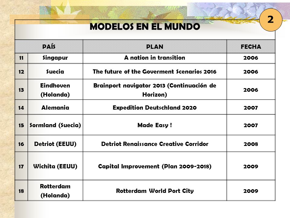 MODELOS EN EL MUNDO 2 PAÍS PLAN FECHA 11 Singapur