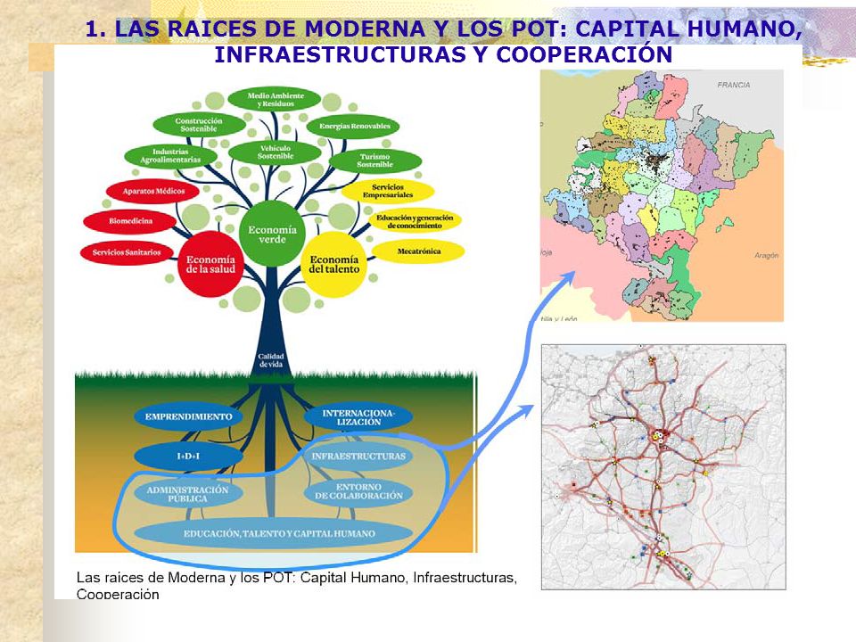 1. LAS RAICES DE MODERNA Y LOS POT: CAPITAL HUMANO, INFRAESTRUCTURAS Y COOPERACIÓN