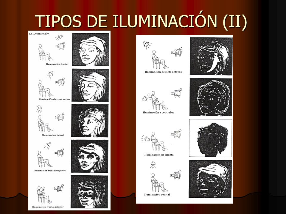 TIPOS DE ILUMINACIÓN (II)