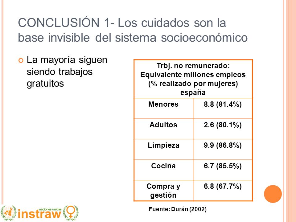 CONCLUSIÓN 1- Los cuidados son la base invisible del sistema socioeconómico