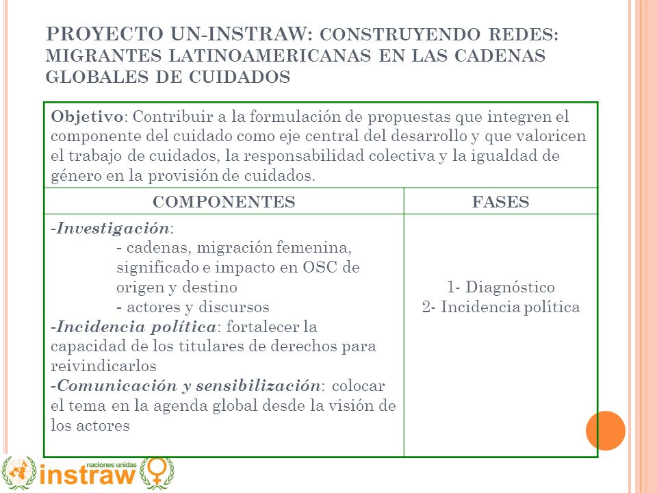 PROYECTO UN-INSTRAW: CONSTRUYENDO REDES: MIGRANTES LATINOAMERICANAS EN LAS CADENAS GLOBALES DE CUIDADOS