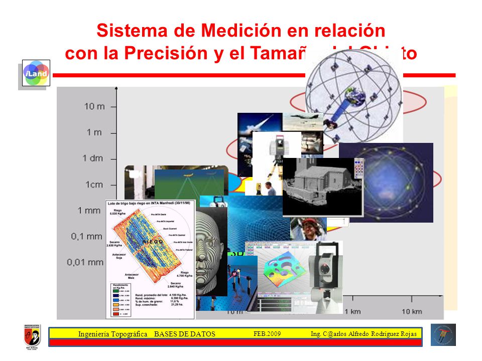 Sistema de Medición en relación con la Precisión y el Tamaño del Objeto