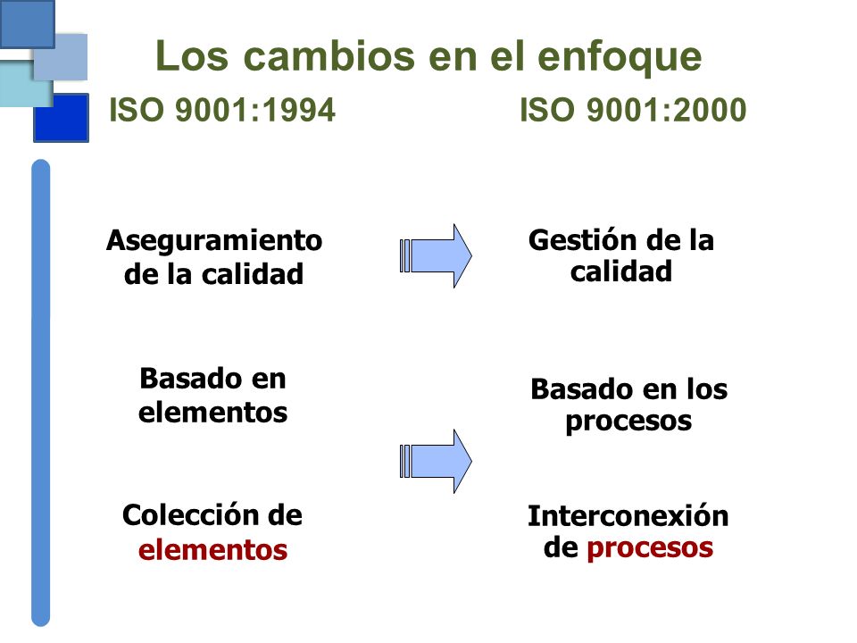 Los cambios en el enfoque ISO 9001:1994 ISO 9001:2000