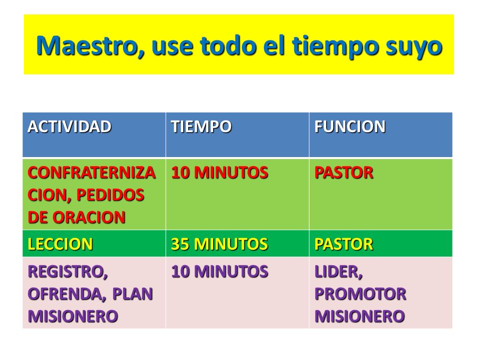 Maestro, use todo el tiempo suyo