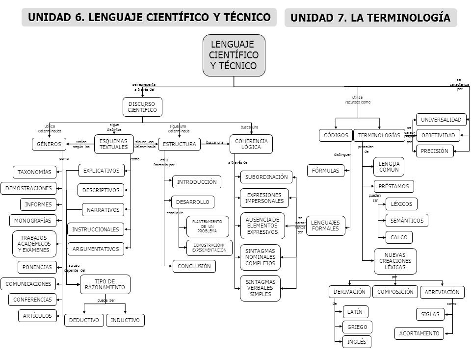 UNIDAD 6. LENGUAJE CIENTÍFICO Y TÉCNICO UNIDAD 7. LA TERMINOLOGÍA