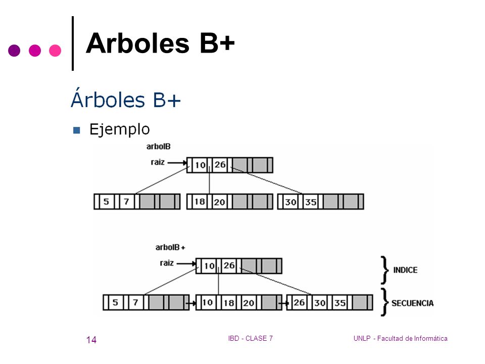 Arboles B+ IBD - CLASE 7 UNLP - Facultad de Informática