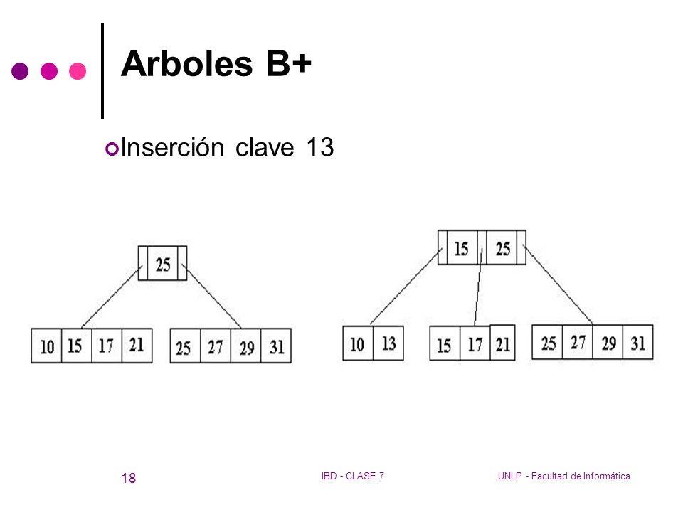 Arboles B+ Inserción clave 13 IBD - CLASE 7