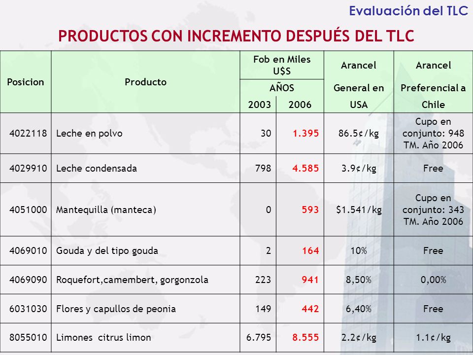 PRODUCTOS CON INCREMENTO DESPUÉS DEL TLC