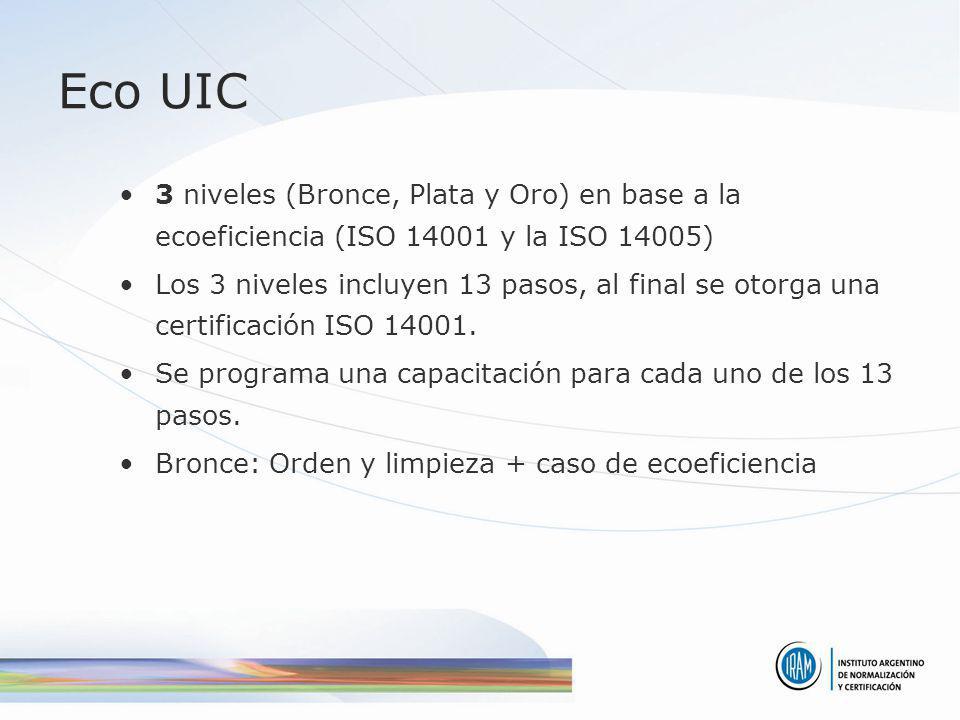 Eco UIC 3 niveles (Bronce, Plata y Oro) en base a la ecoeficiencia (ISO y la ISO 14005)