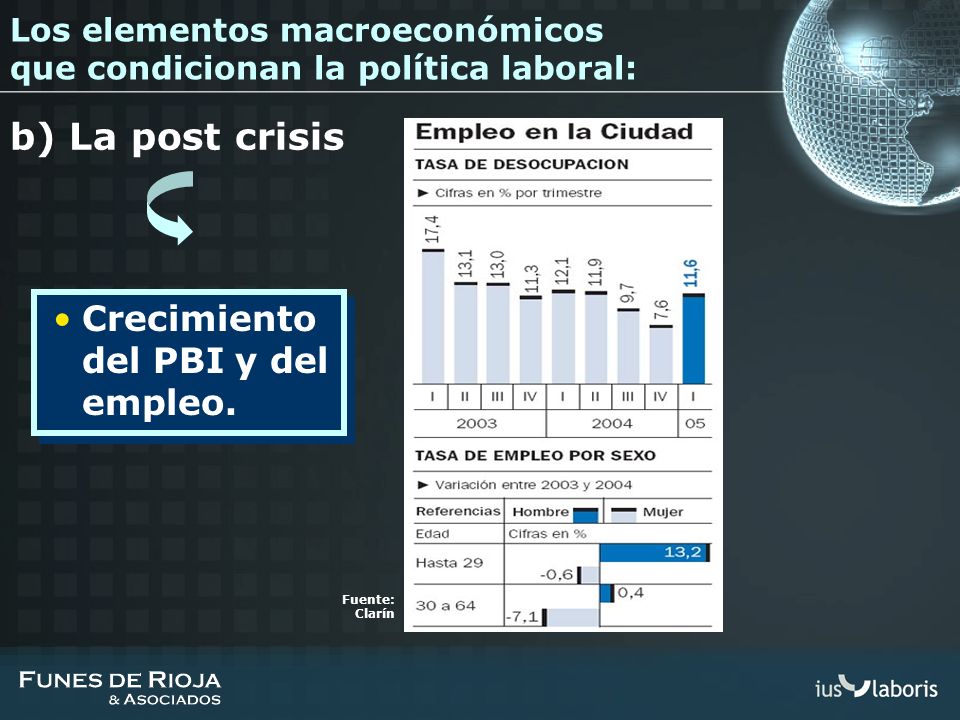 b) La post crisis Crecimiento del PBI y del empleo.