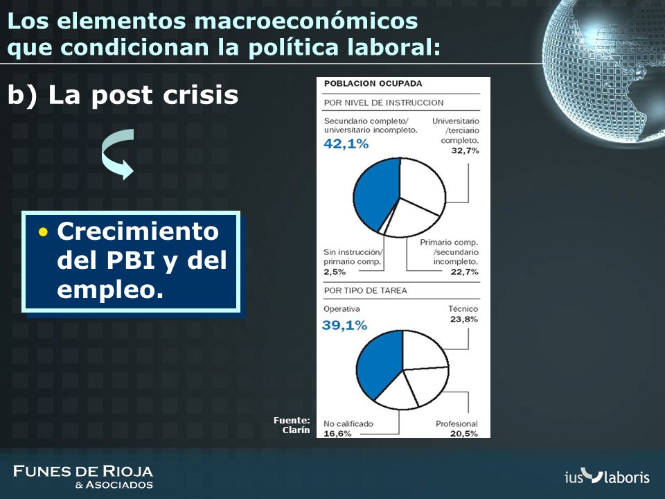 b) La post crisis Crecimiento del PBI y del empleo.