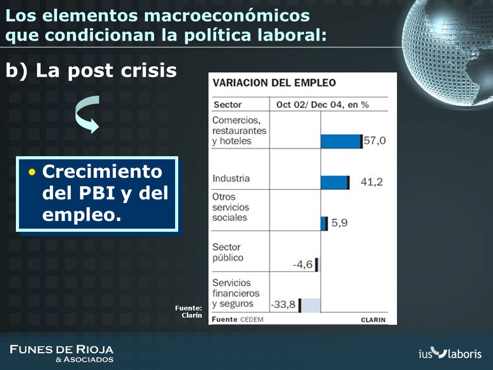 b) La post crisis Crecimiento del PBI y del empleo.