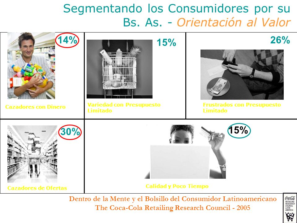 Segmentando los Consumidores por su Bs. As. - Orientación al Valor