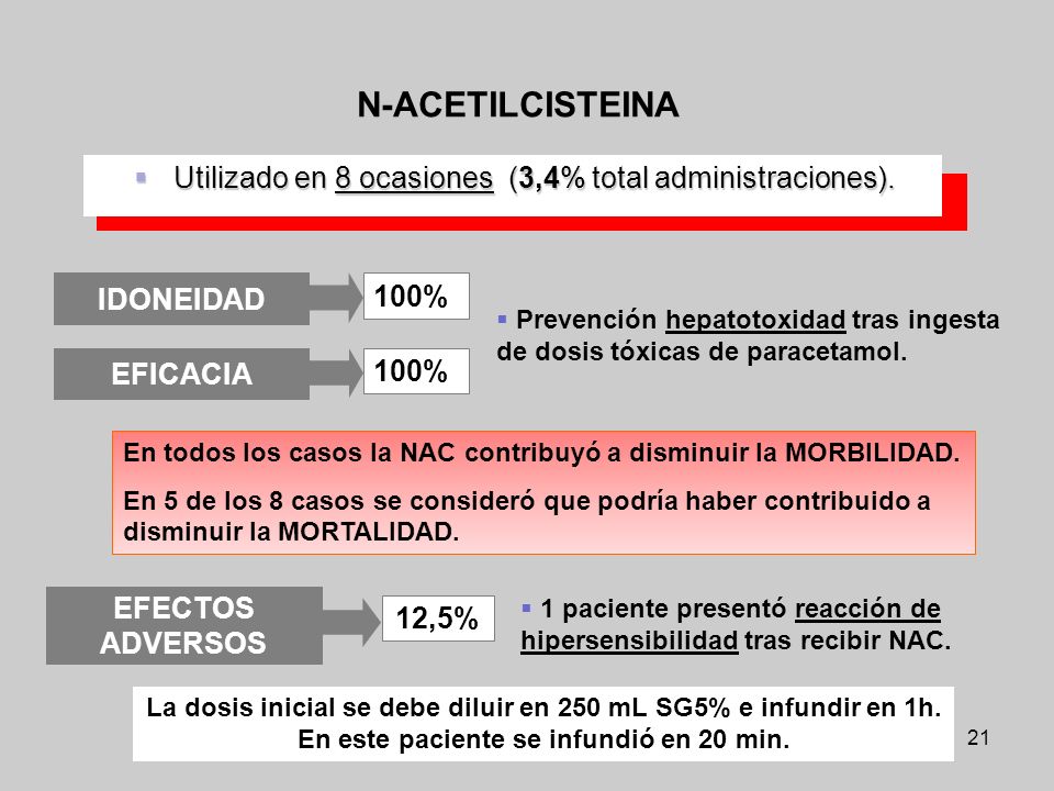 N-ACETILCISTEINA Utilizado en 8 ocasiones (3,4% total administraciones). IDONEIDAD. 100% EFICACIA.