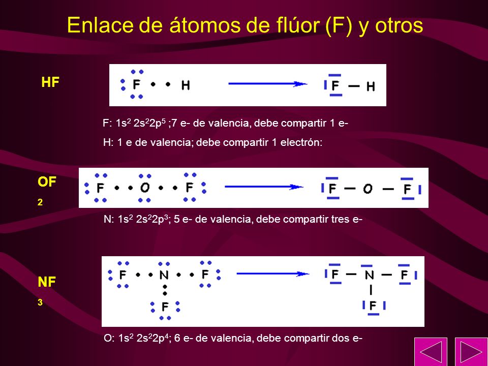 Enlace de átomos de flúor (F) y otros