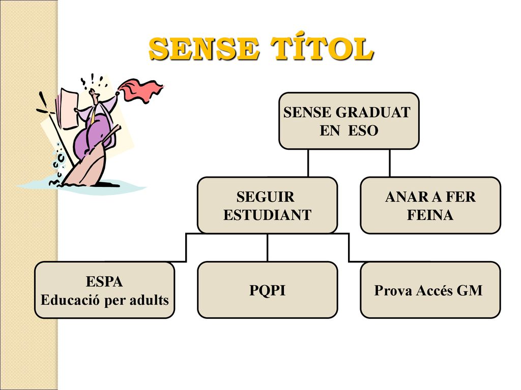 SENSE TÍTOL SENSE GRADUAT EN ESO SEGUIR ESTUDIANT ANAR A FER FEINA