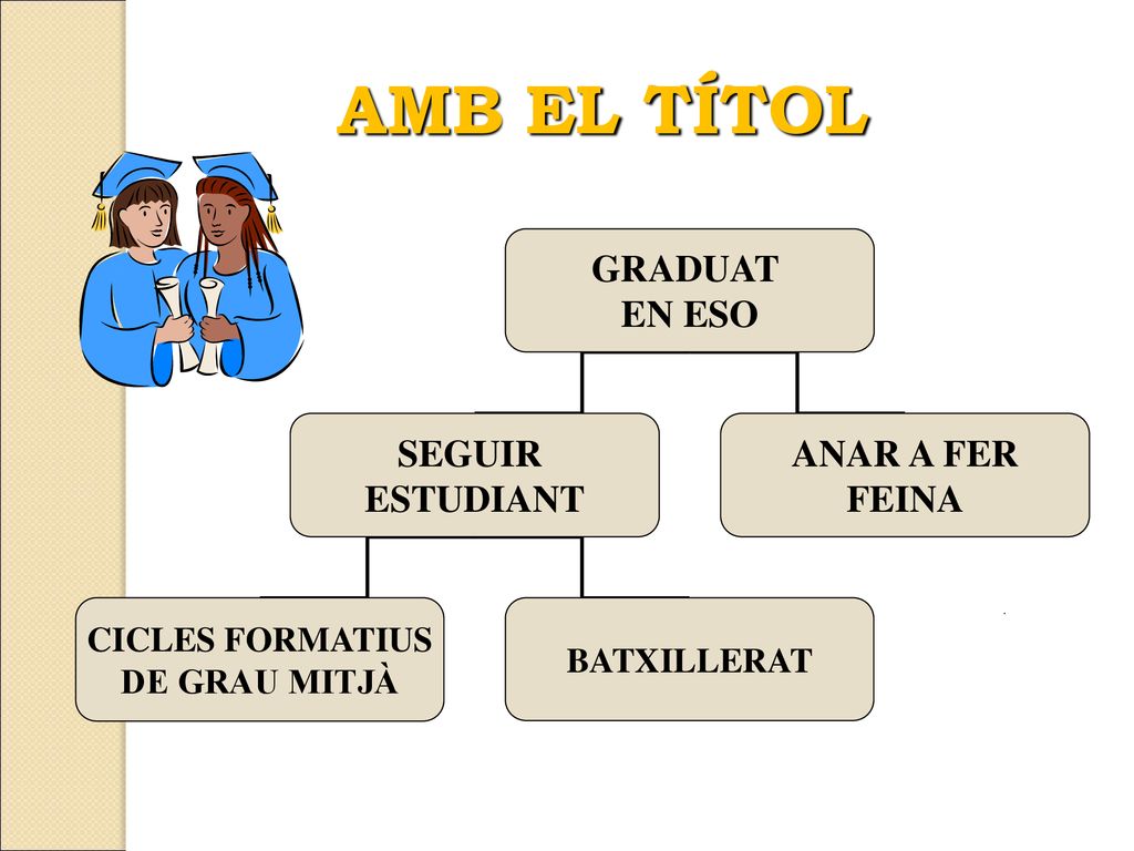 AMB EL TÍTOL GRADUAT EN ESO SEGUIR ESTUDIANT ANAR A FER FEINA